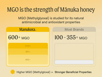 Manukora Superhoney Starter Kit: MGO